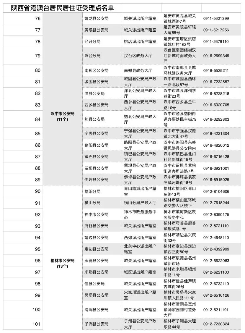 现有人口地址_人口老龄化图片(3)