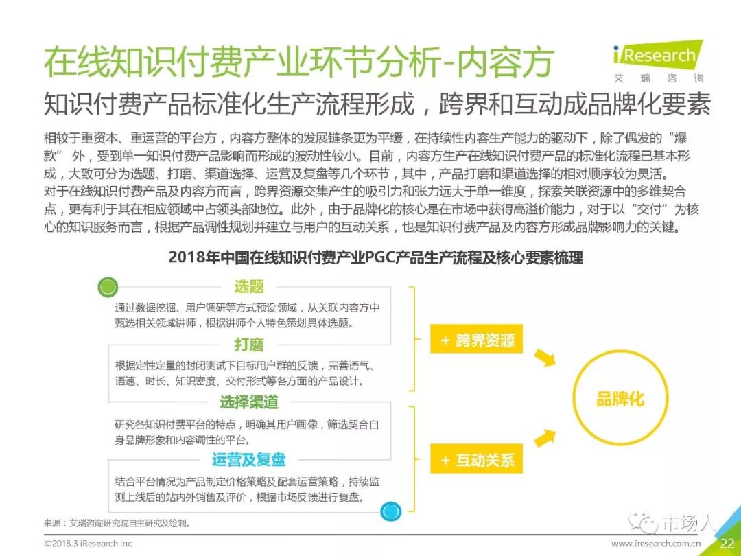 2018年中國在線知識付費市場研究報告（附下載） 科技 第27張