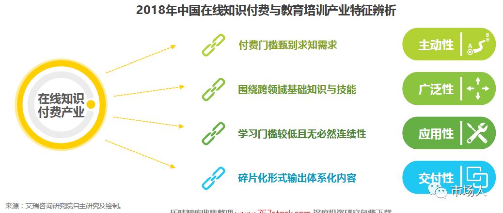 2018年中國在線知識付費市場研究報告（附下載） 科技 第4張