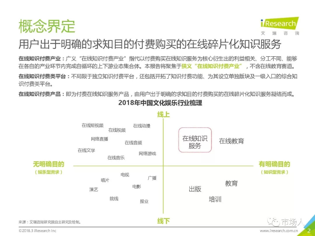 2018年中國在線知識付費市場研究報告（附下載） 科技 第7張