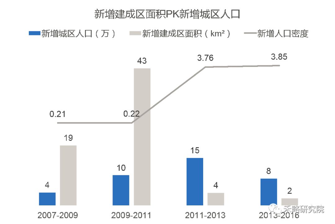 徐州人口密度_徐州地铁(2)