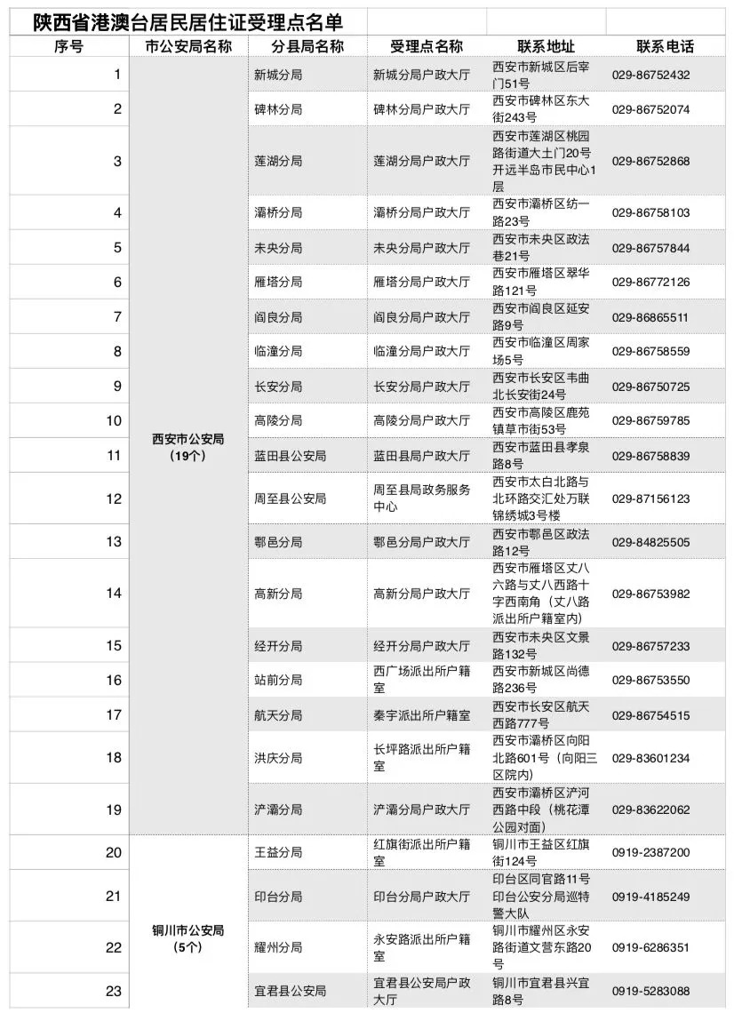 现有人口地址_人口老龄化图片(3)