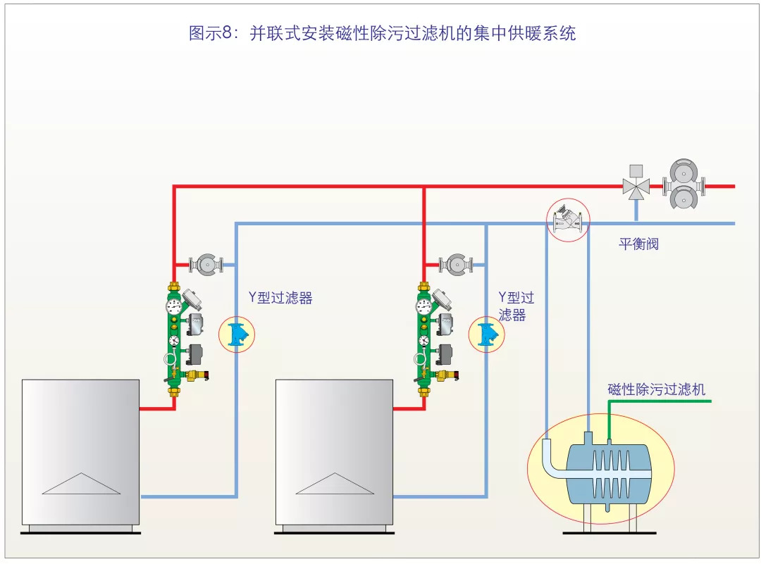 图示9:带循环泵的除污过滤机的集中供暖系统