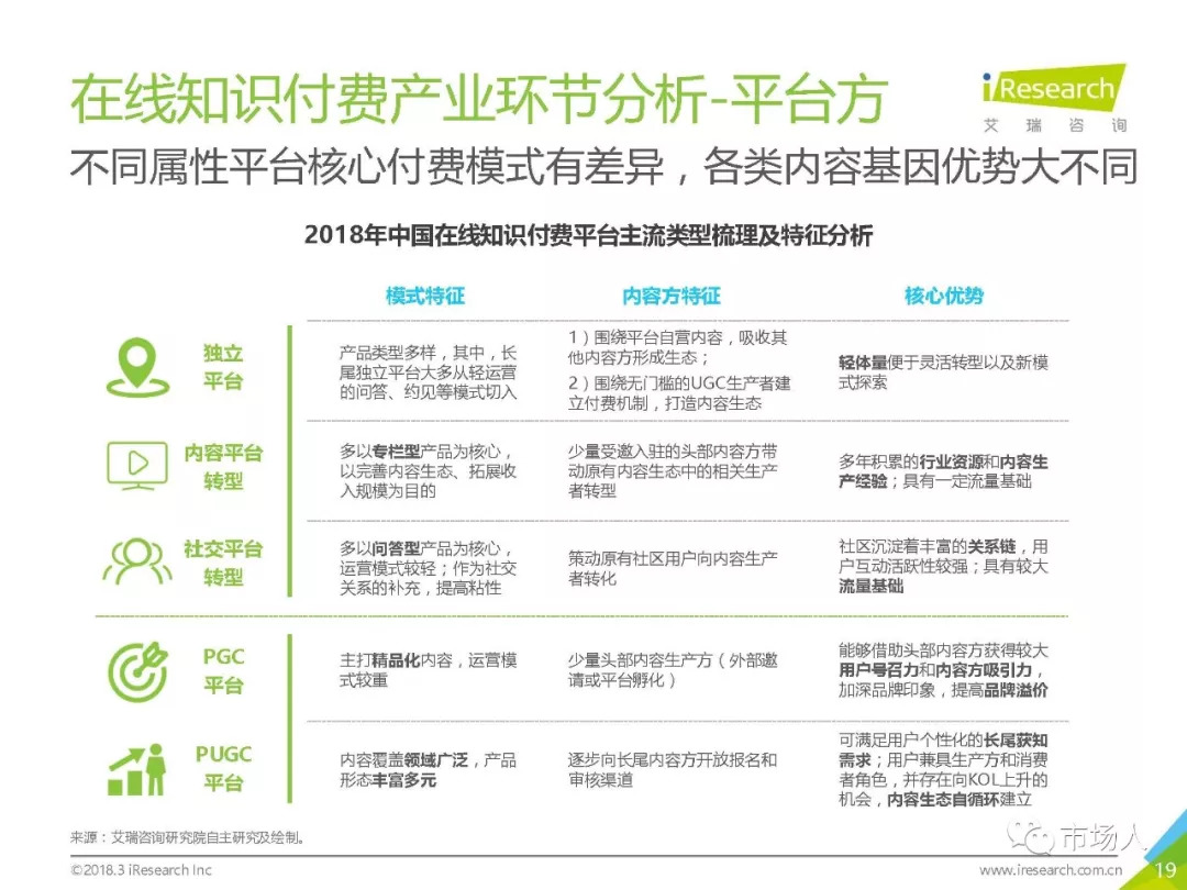 2018年中國在線知識付費市場研究報告（附下載） 科技 第24張