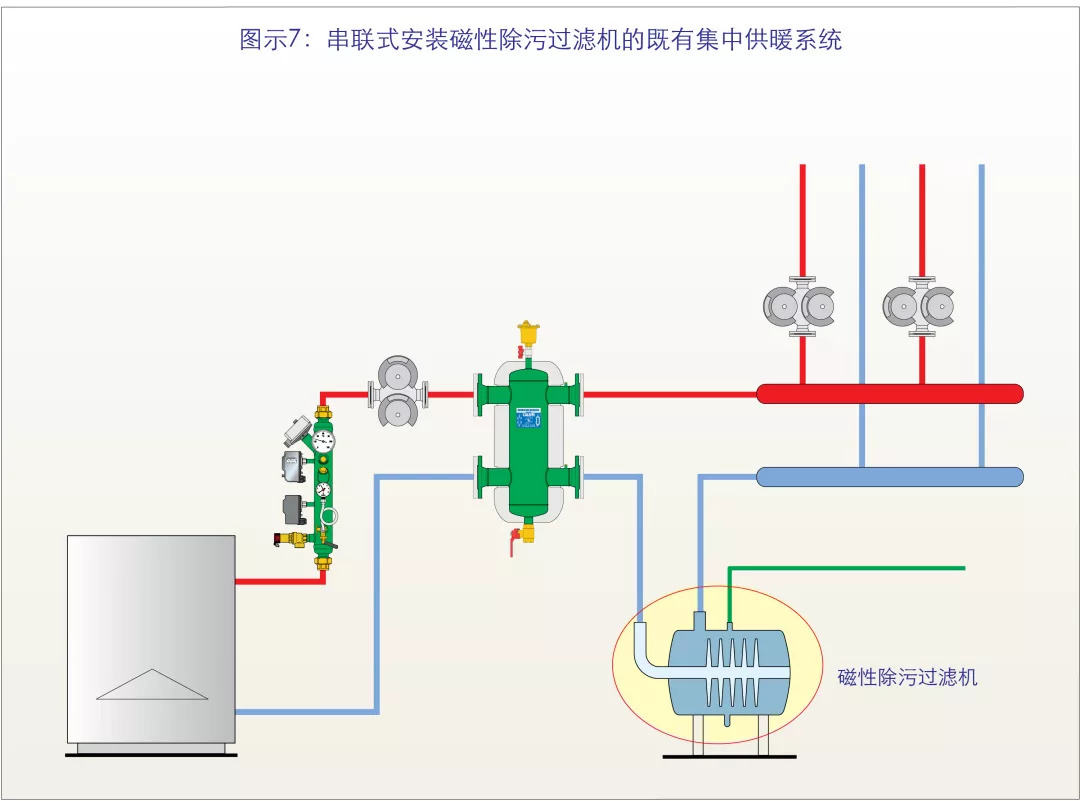 干货| 供暖及制冷系统中的杂质都去哪了?_过滤器