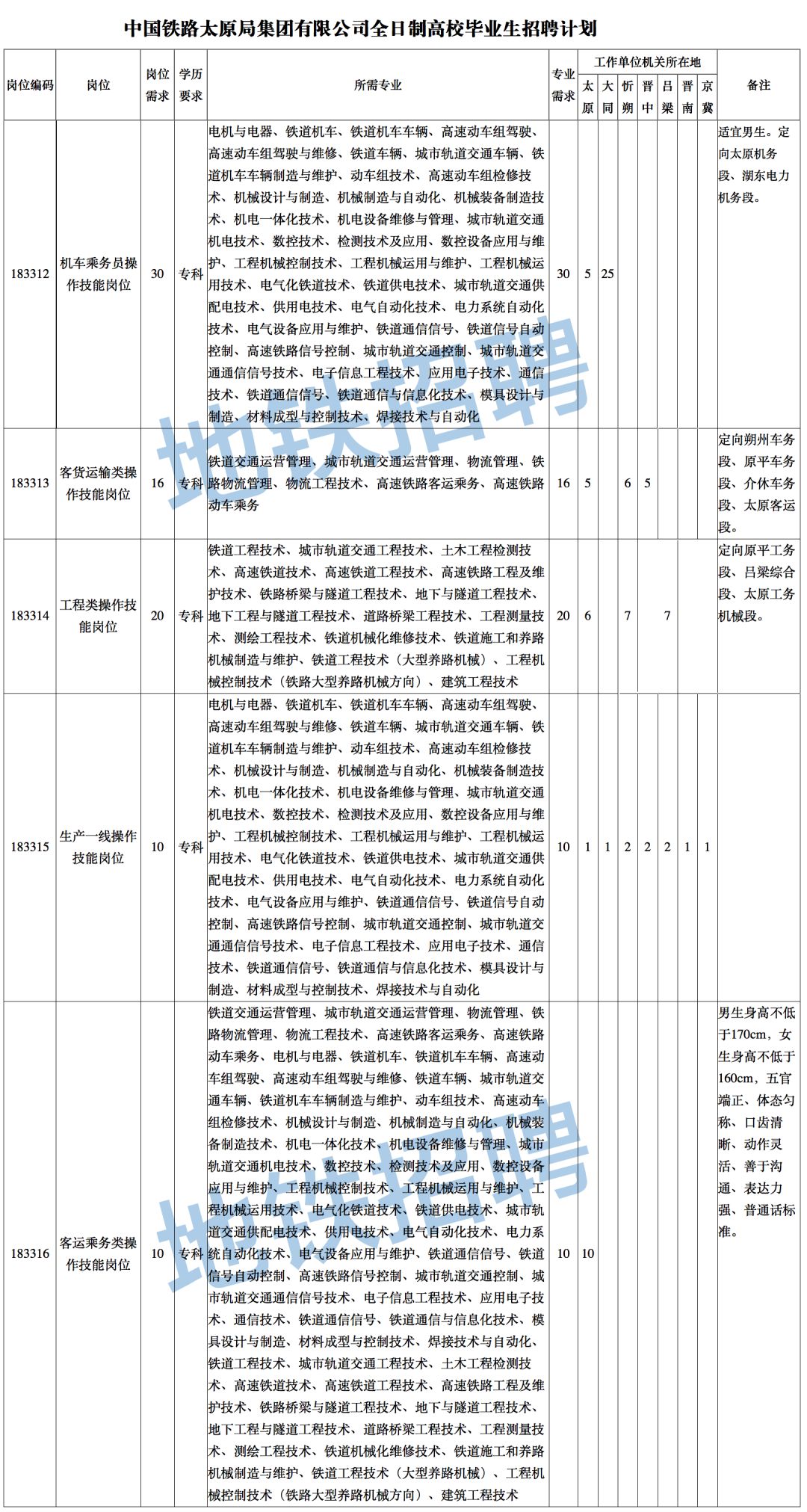 招聘申请_图文详解如何利用Excel做招聘申请表(3)