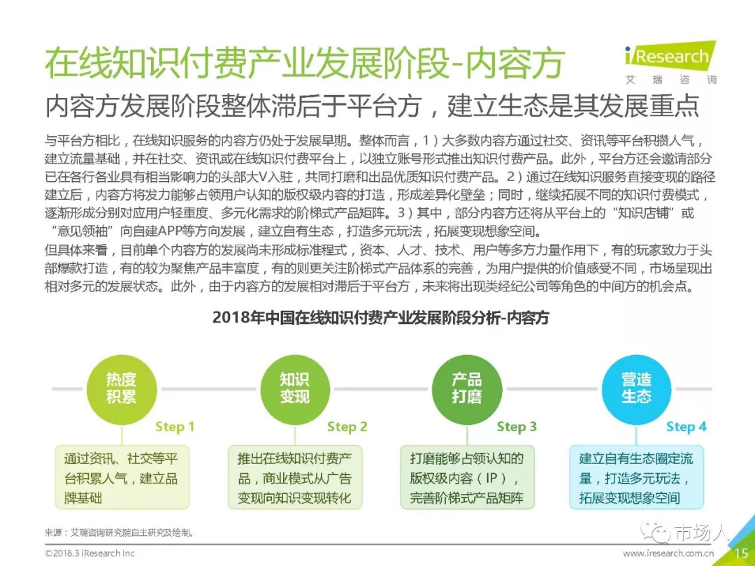 2018年中國在線知識付費市場研究報告（附下載） 科技 第20張