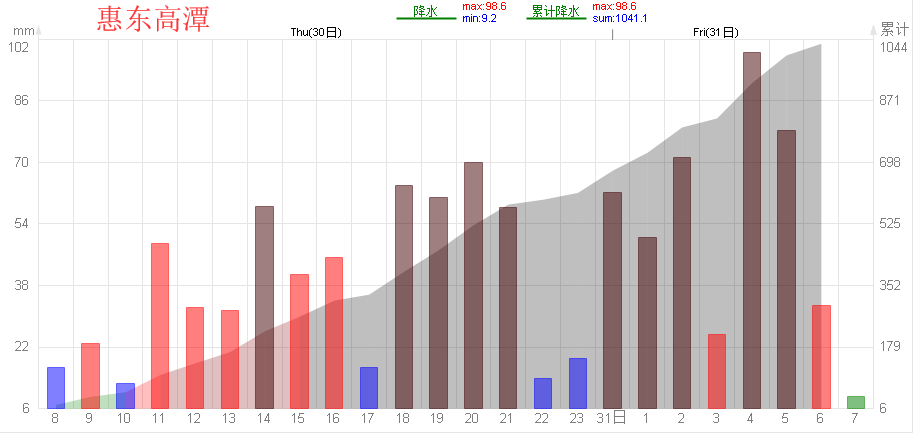 惠东人口_惠东这个园投资超20亿元人民币(2)