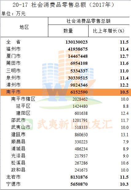 南平城市人口排名_南平城市