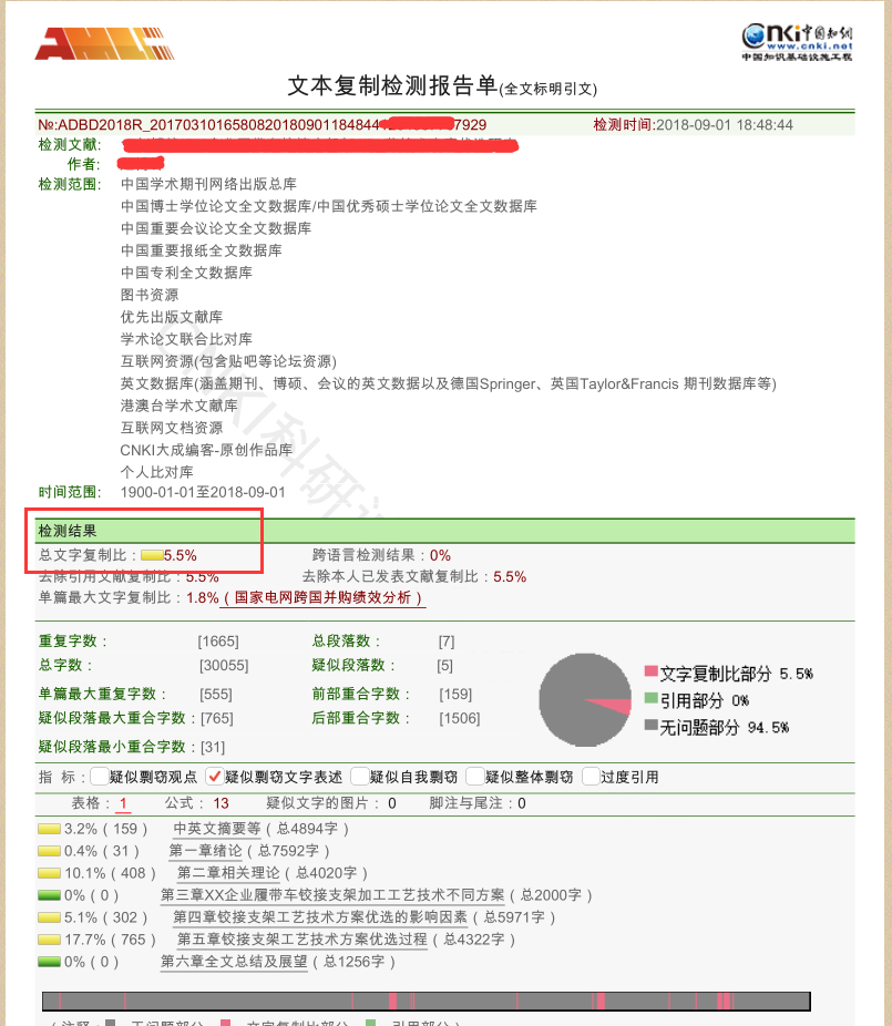 知网学位论文查重之上海工程技术大学