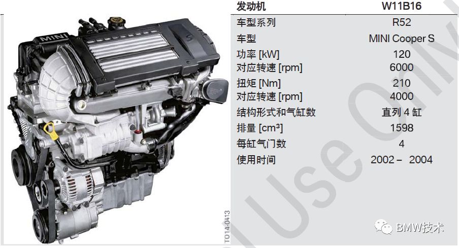 bmw发动机型号汇总