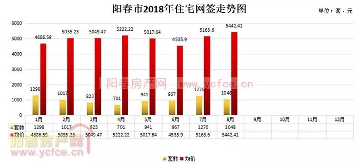 阳春市2021年GDP_2021年,天津楼市将出现 尖阳春 ,进入 锅形底