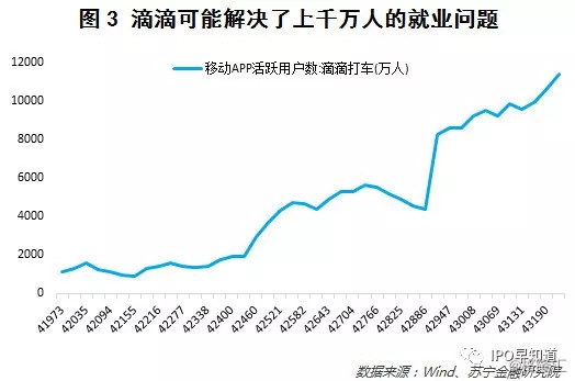 共享經濟之殤 科技 第4張