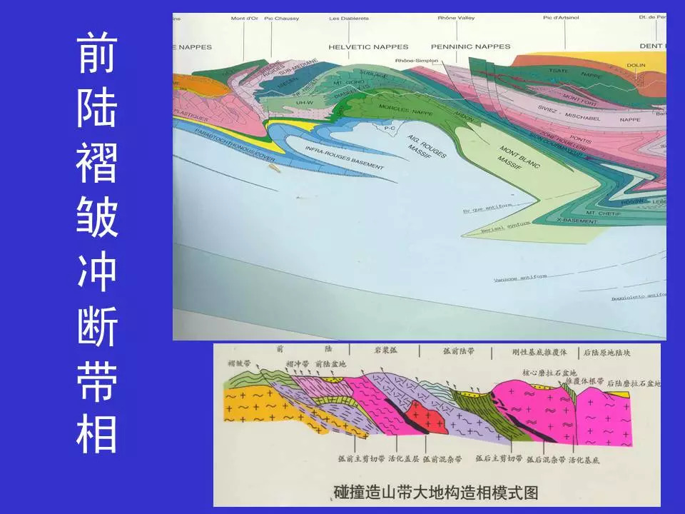 大地构造学:造山带—造山带大地构造相