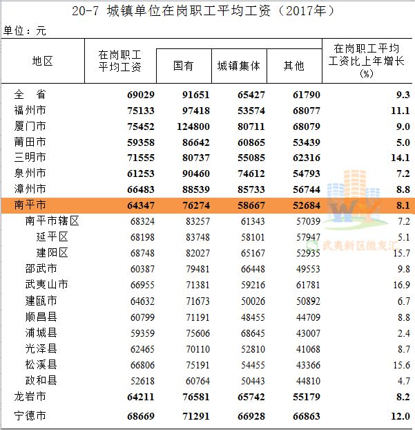 南平城市人口排名_南平城市