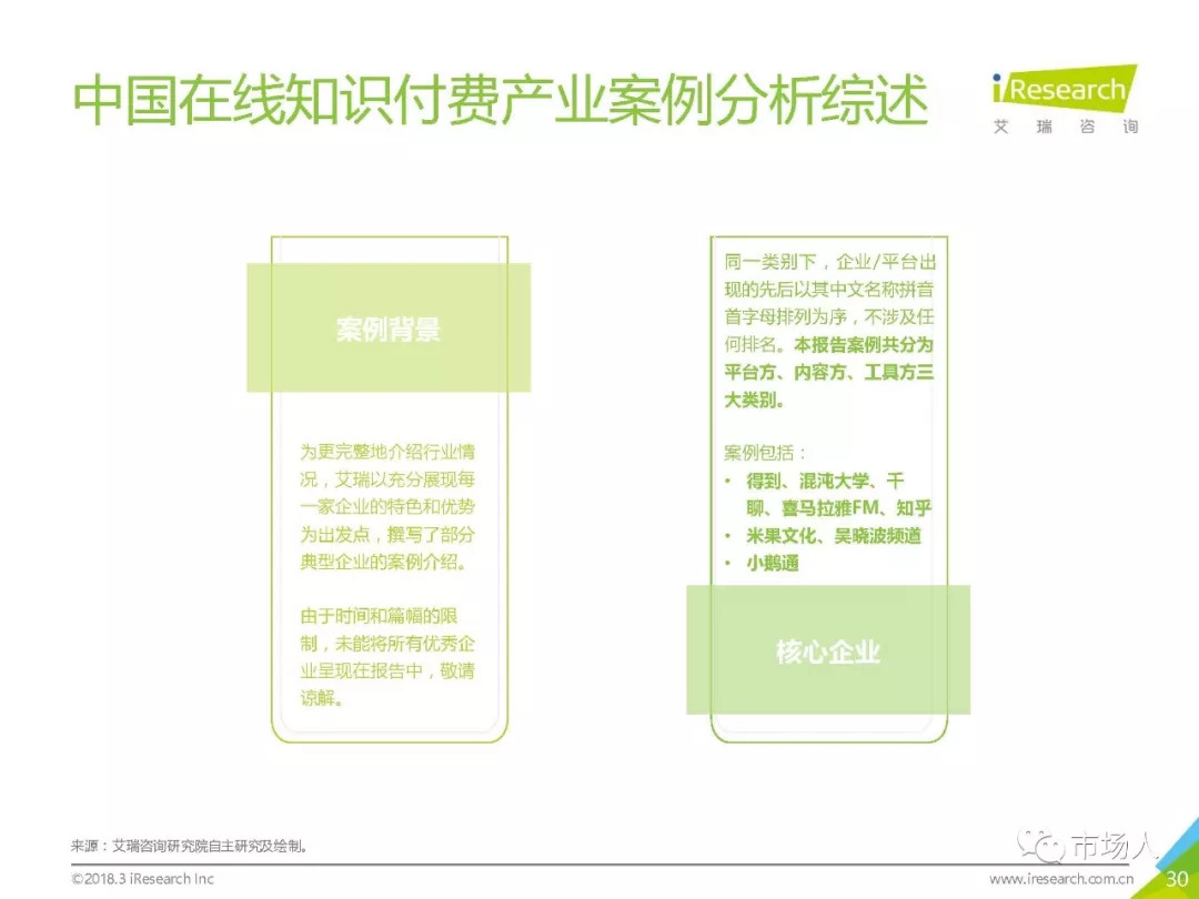 2018年中國在線知識付費市場研究報告（附下載） 科技 第35張