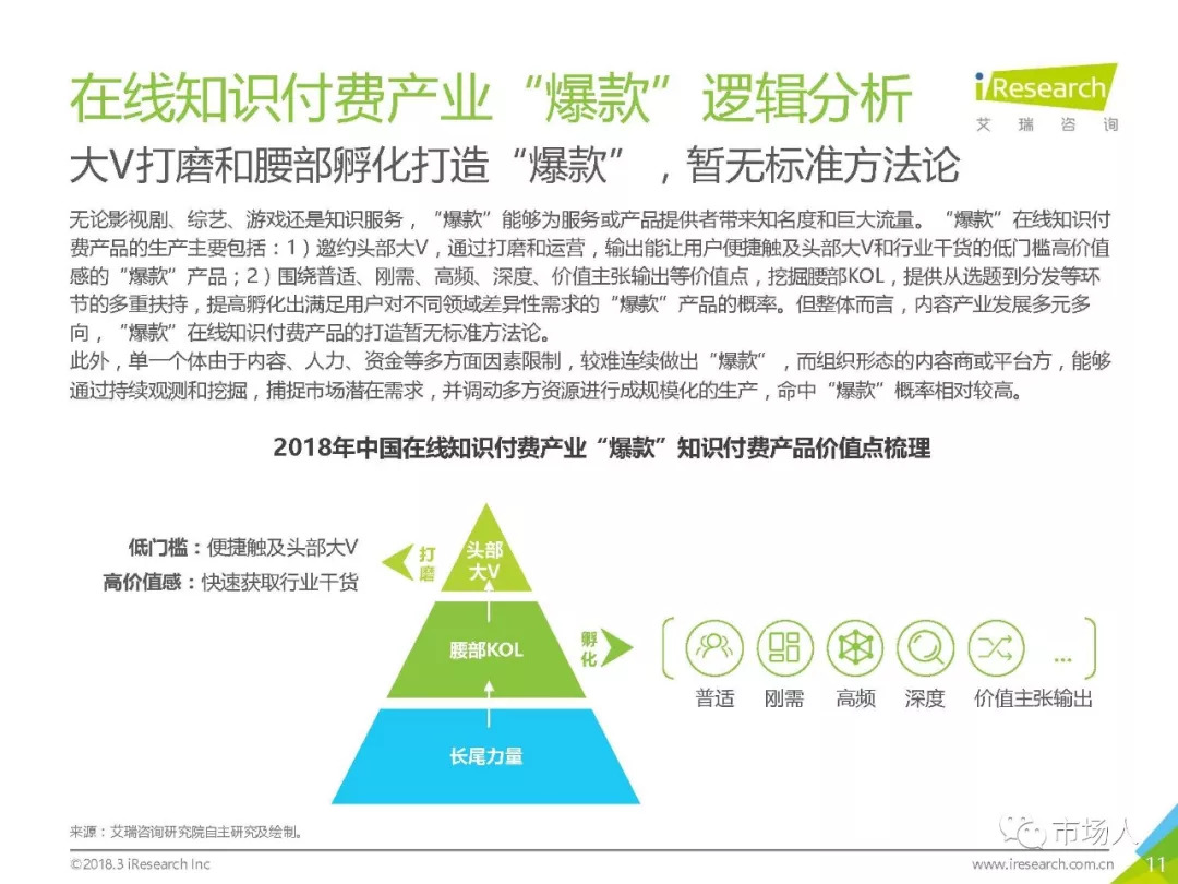 2018年中國在線知識付費市場研究報告（附下載） 科技 第16張