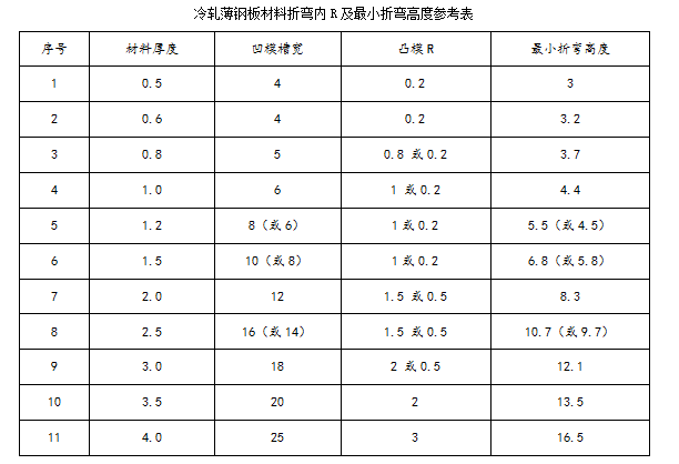 招聘折弯_联恒标识招聘折弯工(3)