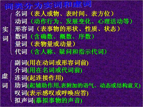 "主谓宾,定状补,句子成分要记住,定语放在主宾前,谓前为状谓后补.