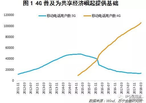 共享經濟之殤 科技 第2張