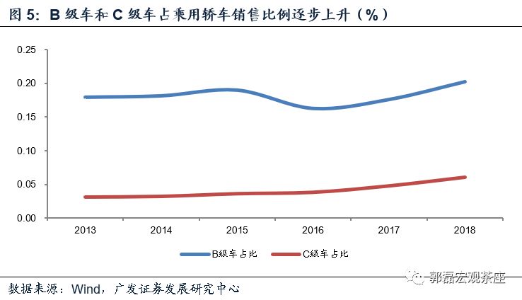 gdp是看名义增速还是看实际增速_2018年中国经济究竟会往哪儿走(2)