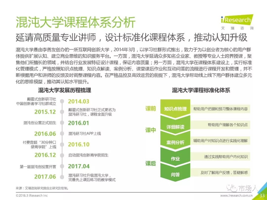 2018年中國在線知識付費市場研究報告（附下載） 科技 第38張