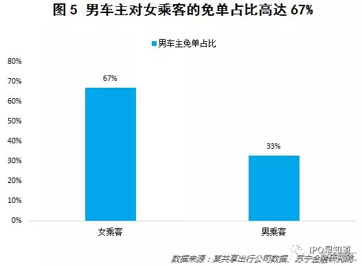 共享經濟之殤 科技 第6張