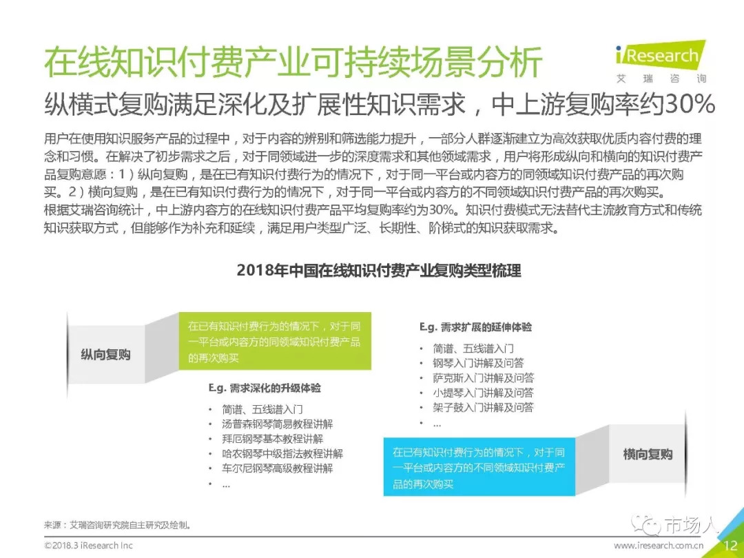 2018年中國在線知識付費市場研究報告（附下載） 科技 第17張