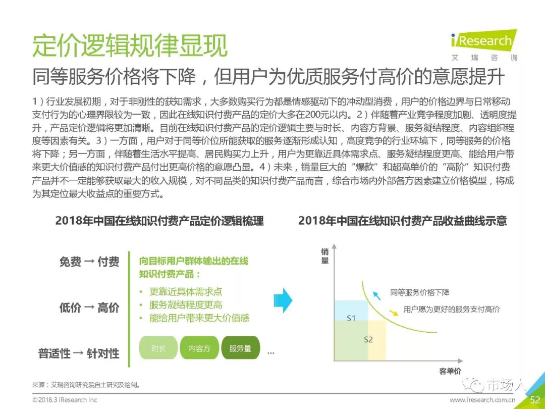 2018年中國在線知識付費市場研究報告（附下載） 科技 第57張