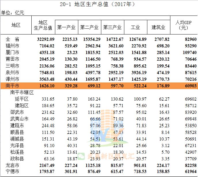 南平城市人口排名_南平城市