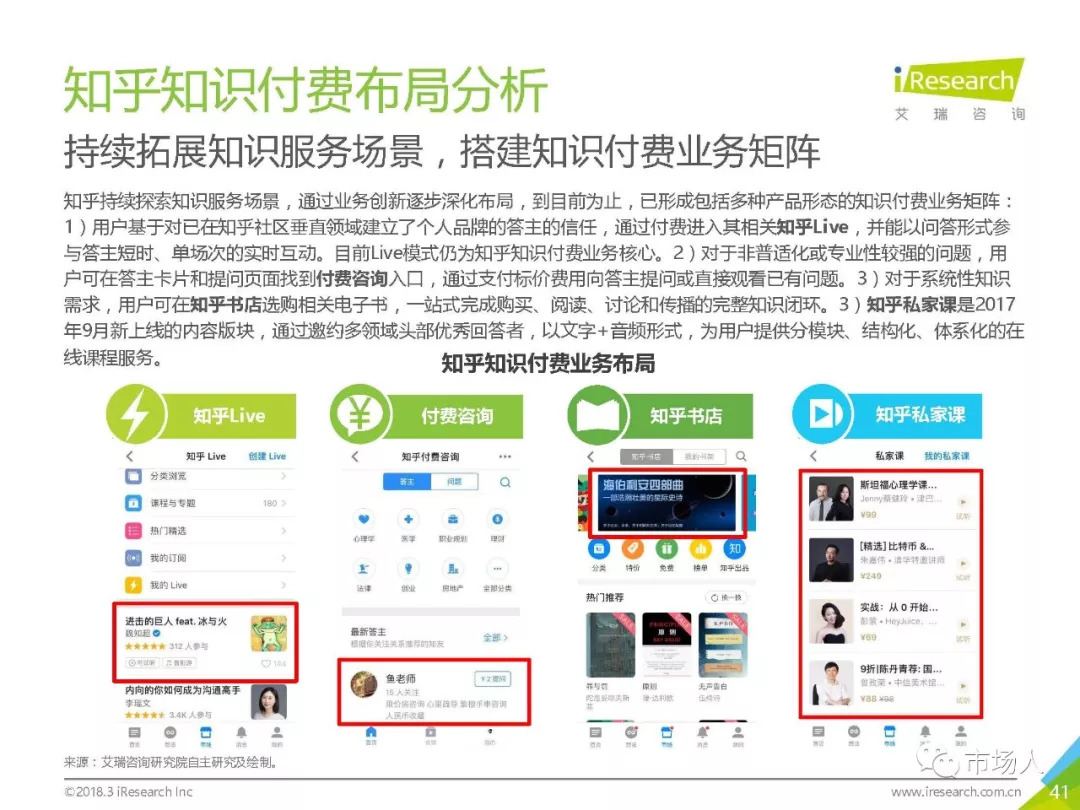 2018年中國在線知識付費市場研究報告（附下載） 科技 第46張