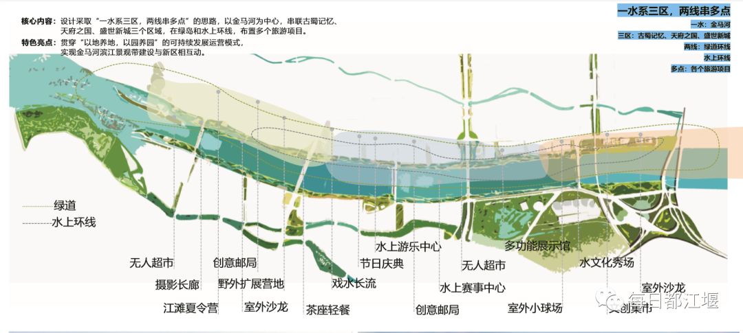 围观|都江堰市金马河滨江公园概念设计方案征求您的意见啦!