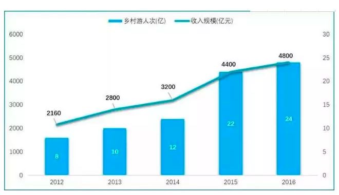 不同的乡村有不同的乡村振兴途径,不能一概而论!