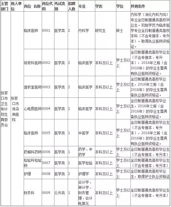 张家口人口2018总人数_张家口地图