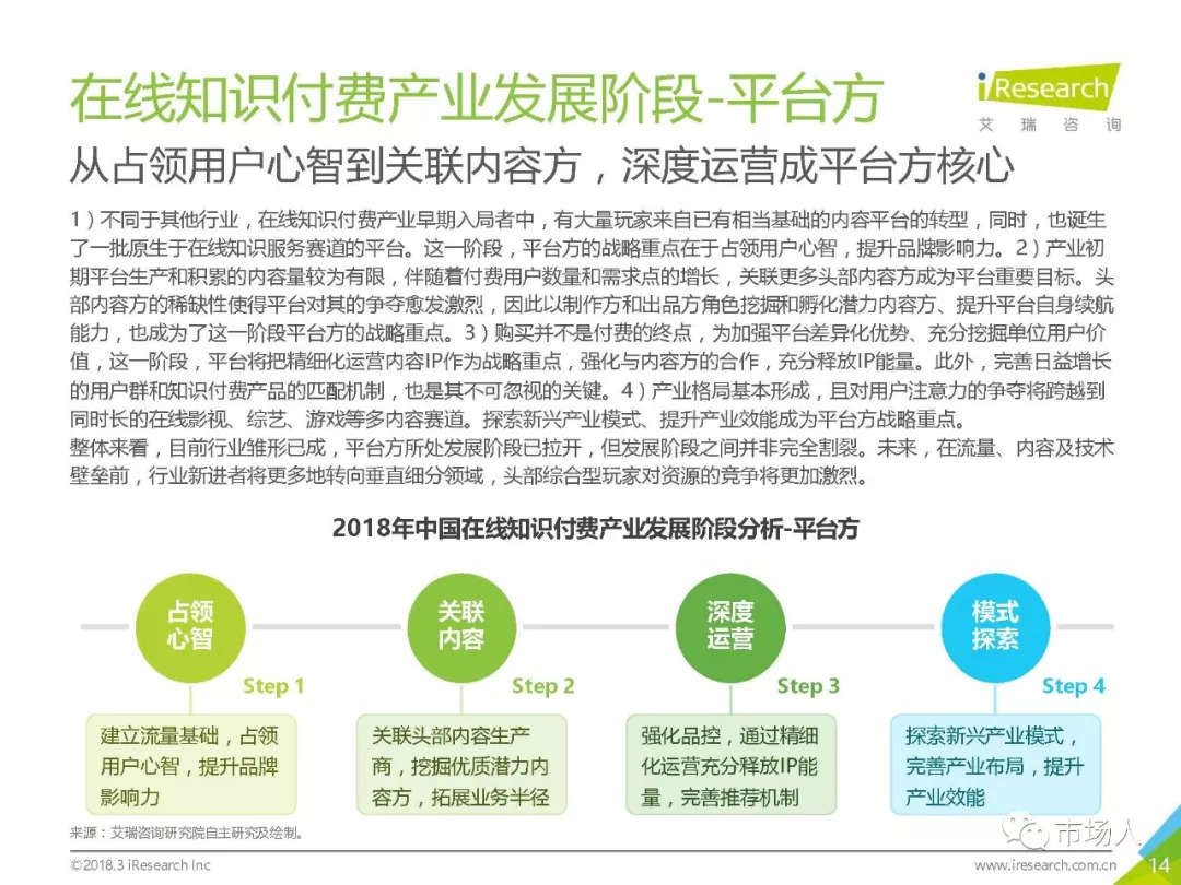 2018年中國在線知識付費市場研究報告（附下載） 科技 第19張