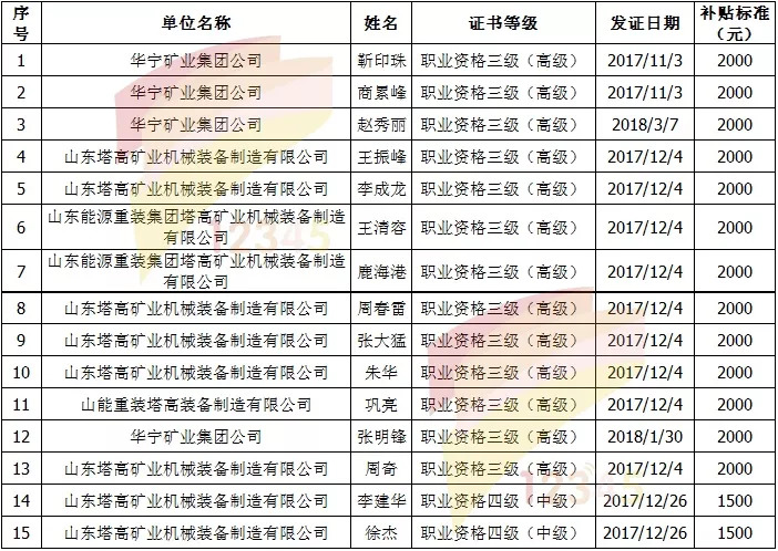 宁阳县人口_宁阳县事业单位招60人 不限专业 大专及以上学历