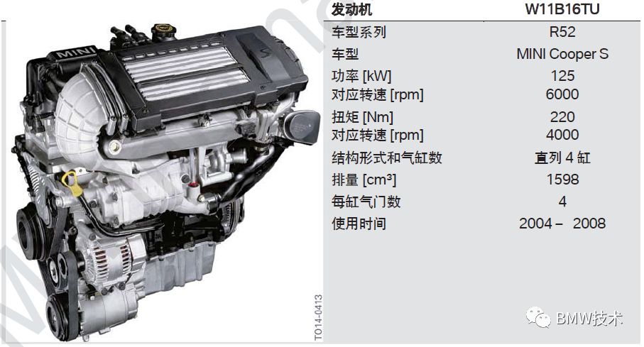 bmw发动机型号汇总