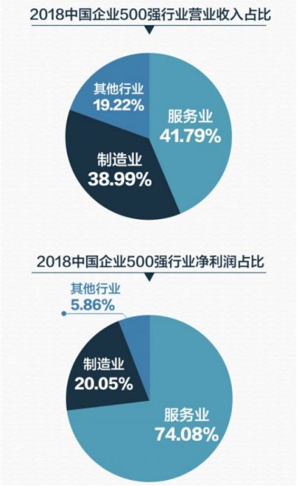 外企占中国gdp多少_中国企业债占GDP的119 违约概率或提高