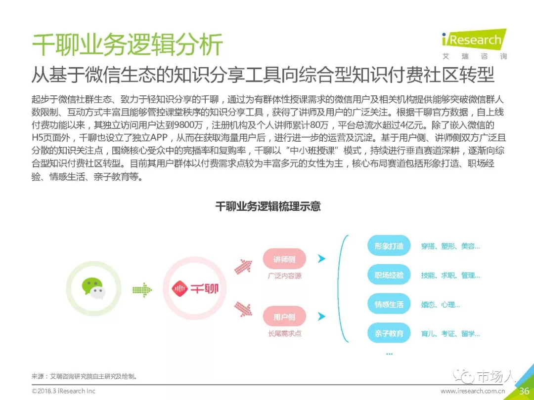 2018年中國在線知識付費市場研究報告（附下載） 科技 第41張