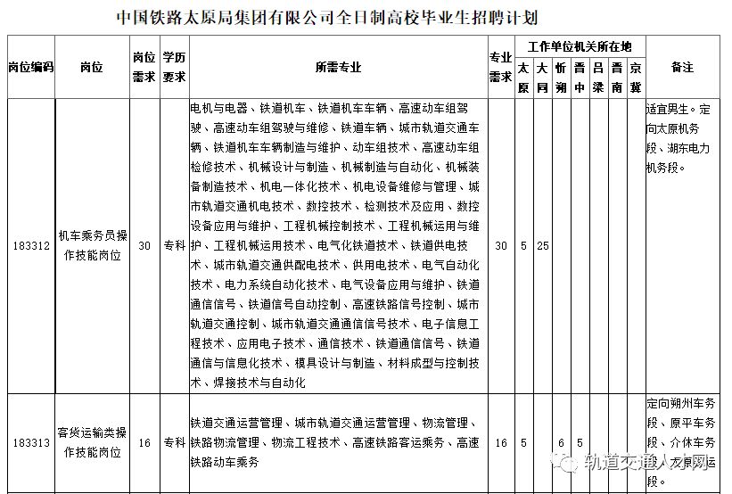 太铁招聘_最新岗位表 河北机关事业单位招聘上千人,抓紧报名(2)