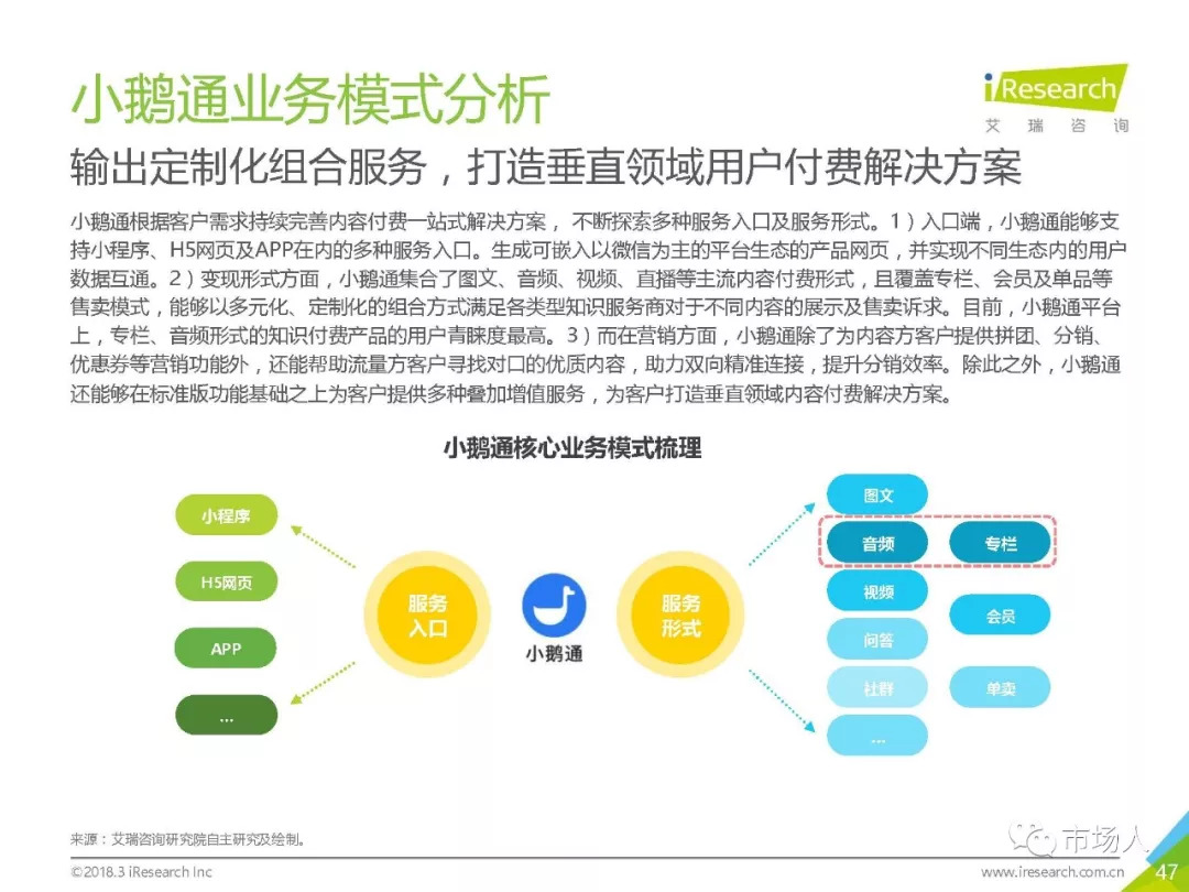 2018年中國在線知識付費市場研究報告（附下載） 科技 第52張