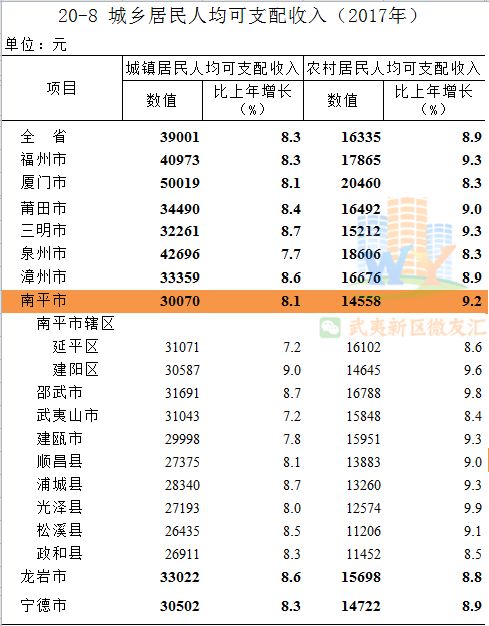 南平城市人口排名_南平城市