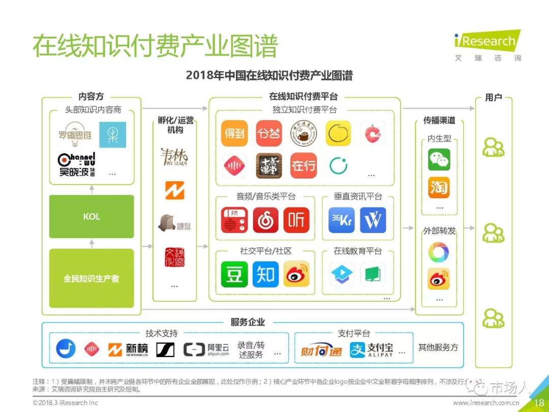 2018年中國在線知識付費市場研究報告（附下載） 科技 第23張