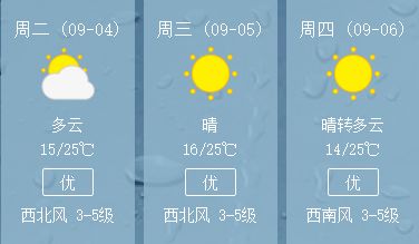 天气丨沈阳人注意!明日雷阵雨迎开学,雨后最低气温14