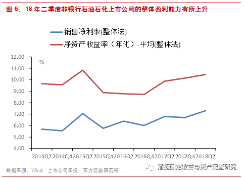 【東方固收研究】半年報可以讀到哪些資訊？ 財經 第4張