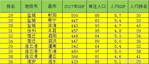 1986江苏各县gdp_江苏41个县市GDP/人均GDP及经济发展分析