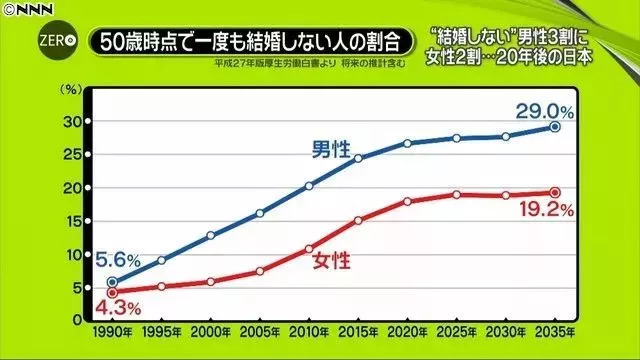 日本四分之一人口_3d日本人口工漫画