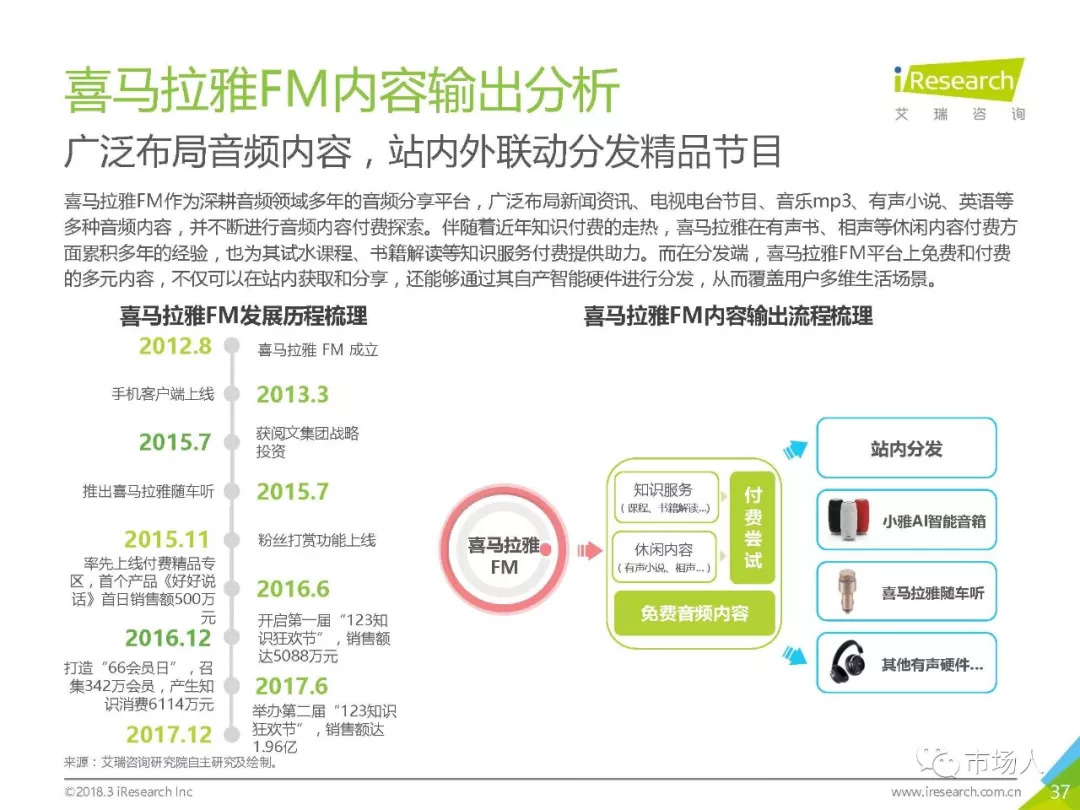 2018年中國在線知識付費市場研究報告（附下載） 科技 第42張