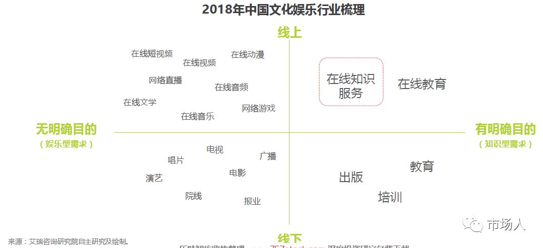 2018年中國在線知識付費市場研究報告（附下載） 科技 第1張