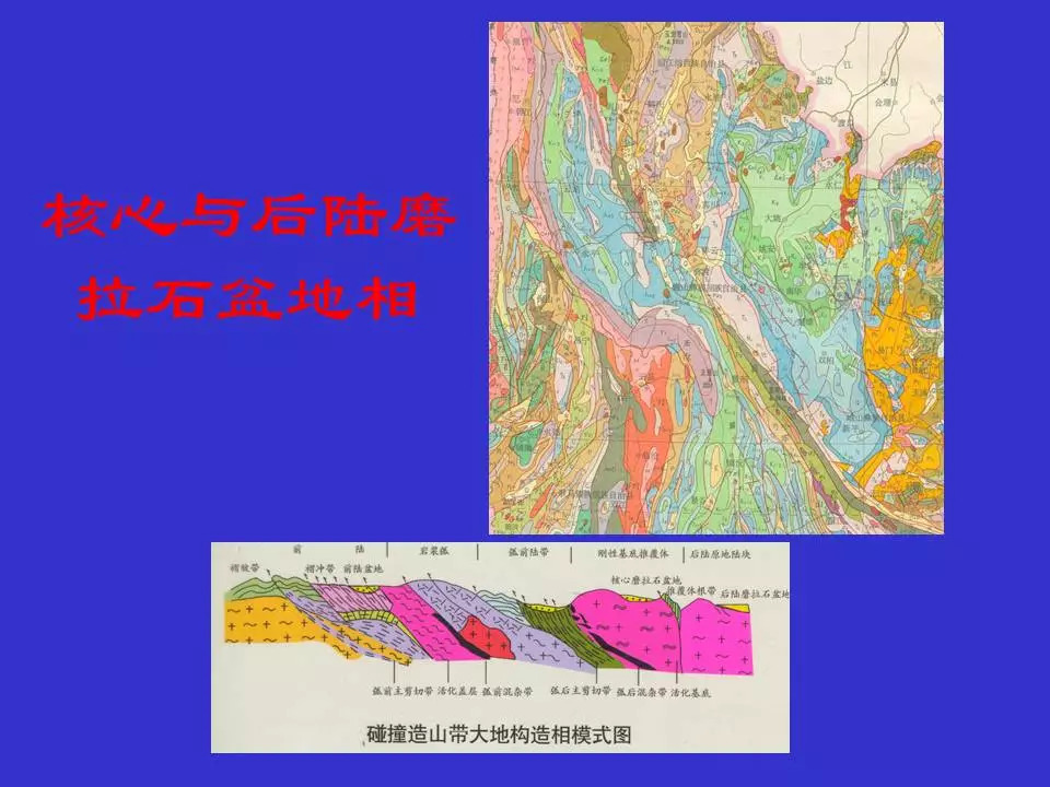 大地构造学:造山带—造山带大地构造相